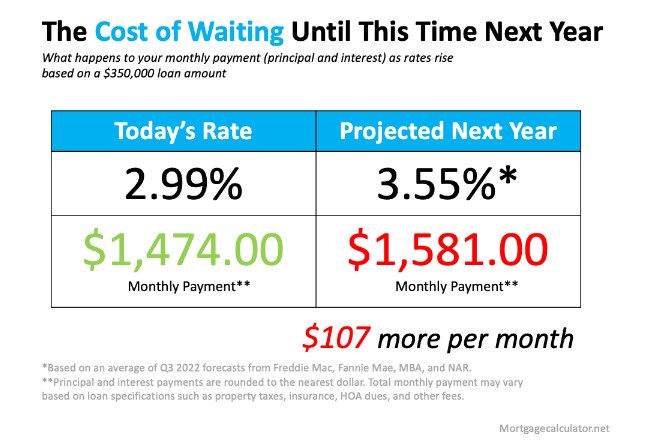 Cost of Waiting